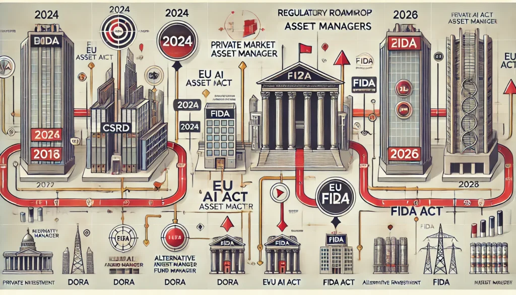 Füllbild Regulatorik PMI 2025/ 26