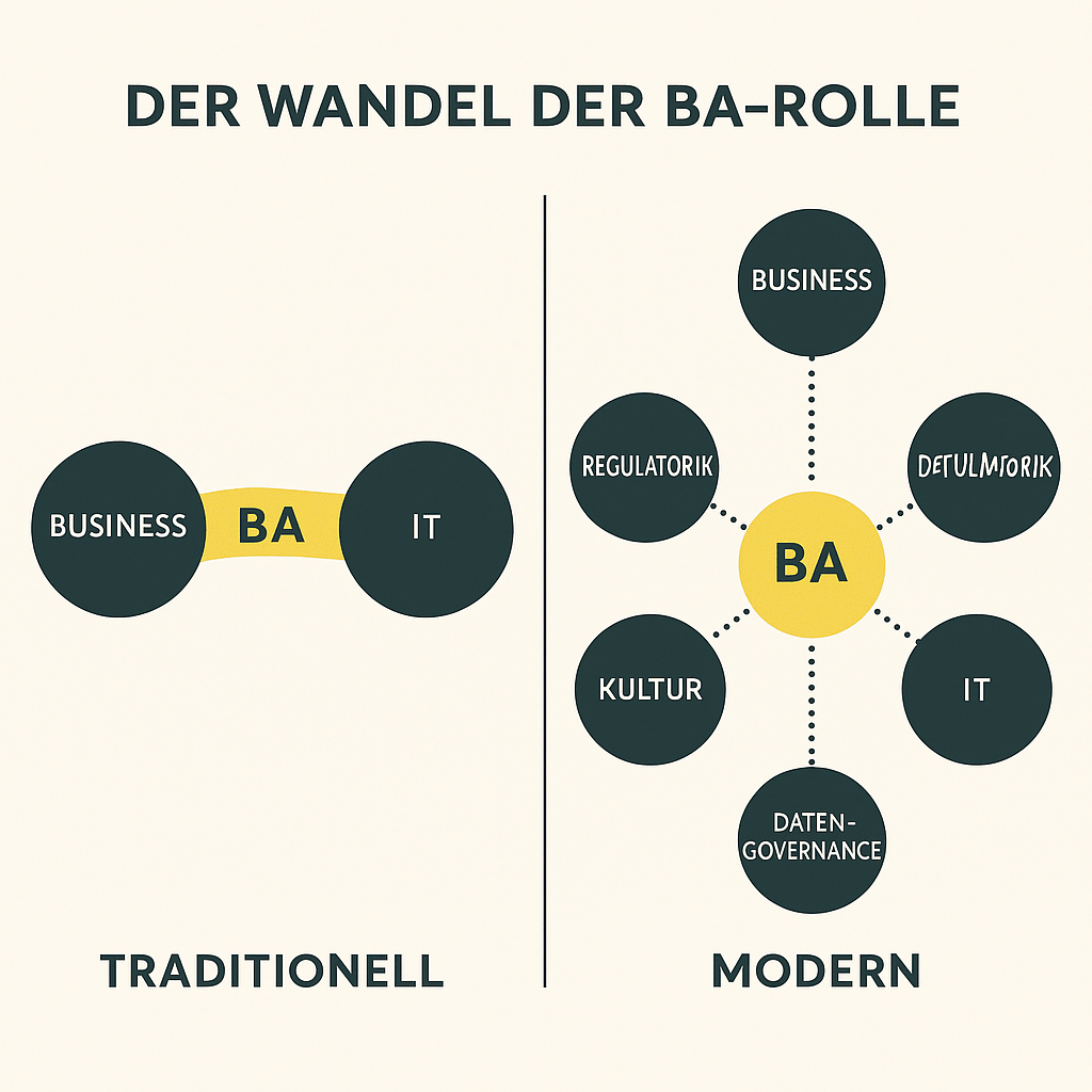 Der Wandel der BA-Rolle